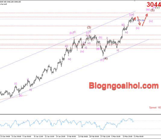 Phân tích Vàng 21/3- Kỳ vọng giảm điều chỉnh Vàng 21/3- Vàng kỳ vọng giảm điều chỉnh
