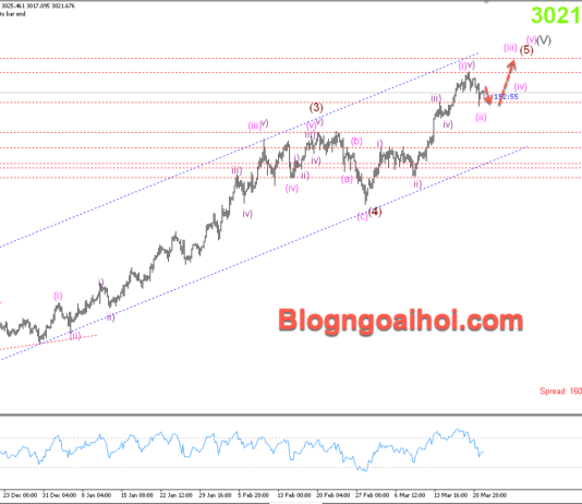 Phân tích Vàng 24/3-Chú ý dữ liệu PMI Hoa Kỳ Vàng 24/3- Vàng di chuyển trong kênh giá tăng