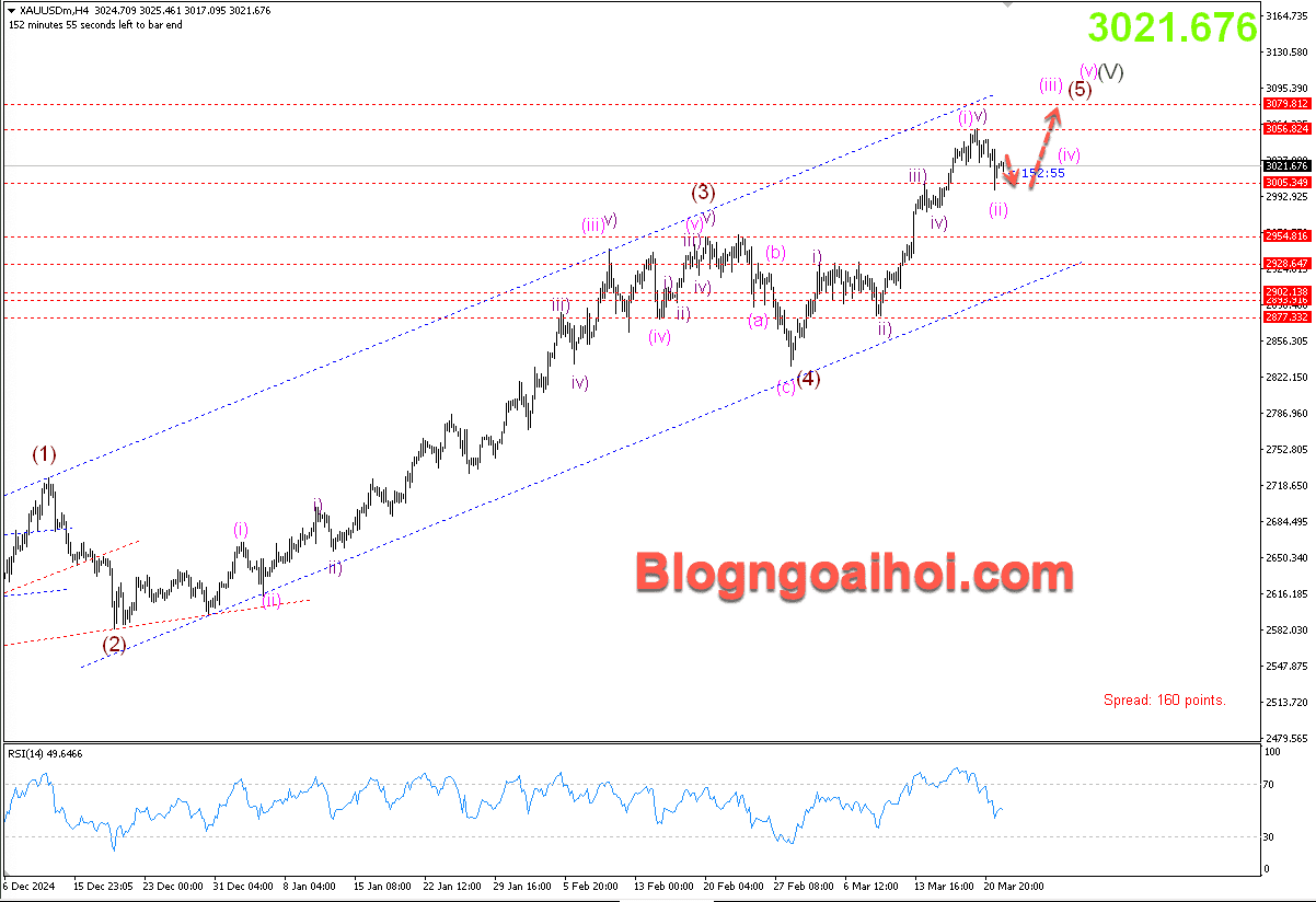 Vàng 24/3- Vàng di chuyển trong kênh giá tăng