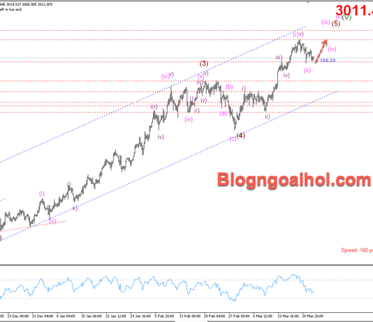 Phân tích Vàng 25/3- Vàng di chuyển trên vùng hỗ trợ 3000 Vàng 25/3- Vùng hỗ trợ tâm lý 3000