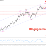 Phân tích Vàng 26/3- Vàng điều chỉnh giảm khi căng thẳng thương mại dịu bớt Vàng 26/3- Vàng điều chỉnh giảm