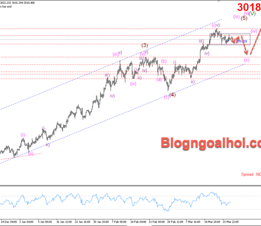 Phân tích Vàng 26/3- Vàng điều chỉnh giảm khi căng thẳng thương mại dịu bớt Vàng 26/3- Vàng điều chỉnh giảm