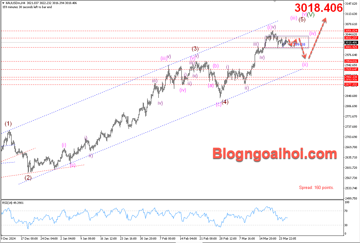 Vàng 26/3- Vàng điều chỉnh giảm