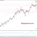 Phân tích Vàng 27/3- Nhiều dữ liệu kinh tế quan trọng sắp công bố Vàng 27/3- Vàng di chuyển trong range