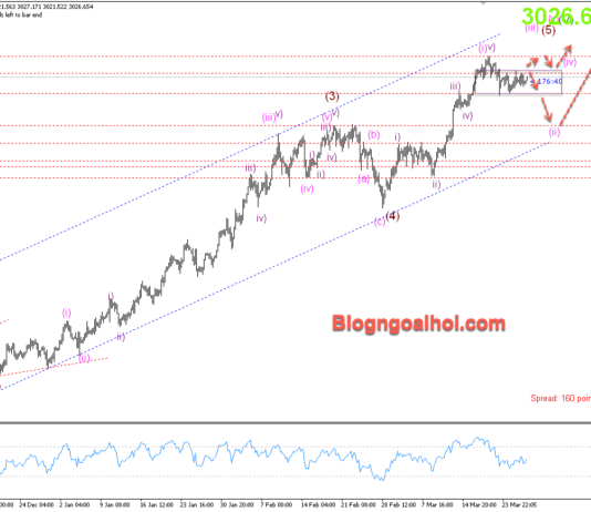 Phân tích Vàng 27/3- Nhiều dữ liệu kinh tế quan trọng sắp công bố Vàng 27/3- Vàng di chuyển trong range