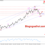 Phân tích Vàng 3/3-Chú ý dữ liệu PMI Sản xuất Vàng 3/3- Vàng được hỗ trợ tăng
