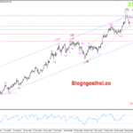 Phân tích Vàng 31/3- Vàng chịu áp lực giảm dưới 3100 Vàng 31/3- Kháng cự cạnh trên kênh giá tăng