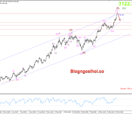 Phân tích Vàng 31/3- Vàng chịu áp lực giảm dưới 3100 Vàng 31/3- Kháng cự cạnh trên kênh giá tăng