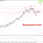 Phân tích Vàng 4/3- Vàng đối mặt với ngưỡng tâm lý 2900 vang-4-3-khang-cu-tam-ly-2900