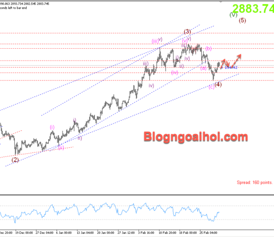 Phân tích Vàng 4/3- Vàng đối mặt với ngưỡng tâm lý 2900 vang-4-3-khang-cu-tam-ly-2900