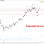 Phân tích Vàng 5/3-Chú ý dữ liệu bảng lương ADP và PMI dịch vụ vang-5-3-vang-duoc-ho-tro-tang