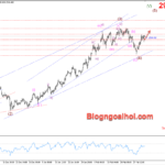 Phân tích Vàng 6/3-Chờ đợi dữ liệu số đơn xin trợ cấp thất nghiệp Vàng 6/3- hỗ trợ tăng