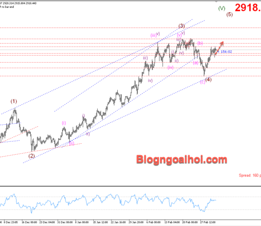 Phân tích Vàng 6/3-Chờ đợi dữ liệu số đơn xin trợ cấp thất nghiệp Vàng 6/3- hỗ trợ tăng