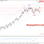 Phân tích Vàng 7/3-Tập trung vào bảng lương Nonfarm Vàng 7/3-Di chuyển trong range
