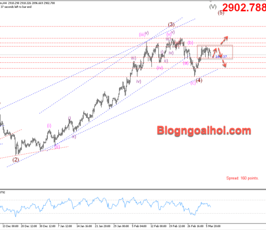 Phân tích Vàng 7/3-Tập trung vào bảng lương Nonfarm Vàng 7/3-Di chuyển trong range