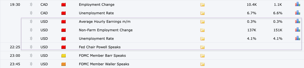 Bảng lương nonfarm t3