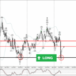 Phân tích sóng AUDCAD 15/4-Fxpro Phân tích sóng AUDCAD 15/4