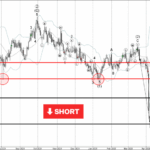 Phân tích sóng AUDCAD 17/4-Fxpro Phân tích sóng AUDCAD 17/4