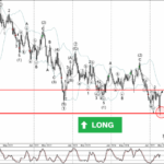 Phân tích sóng AUDUSD 15/4-Fxpro Phân tích sóng AUDUSD 15/4