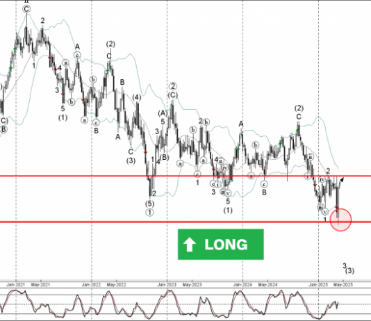 Phân tích sóng AUDUSD 15/4-Fxpro Phân tích sóng AUDUSD 15/4