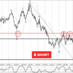 Phân tích sóng AUDUSD 23/4-Fxpro Phân tích sóng AUDUSD 23/4