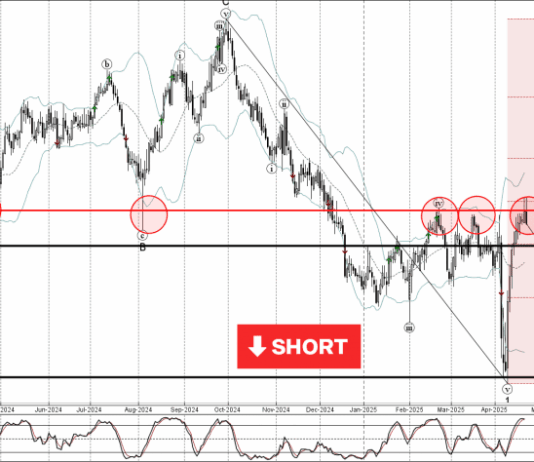 Phân tích sóng AUDUSD 23/4-Fxpro Phân tích sóng AUDUSD 23/4