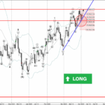 Phân tích Sóng Bạc 3/4-Fxpro Phân tích sóng bạc 3/4