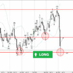 Phân tích sóng bạc 8/4-Fxpro Phân tích sóng bạc 8/4