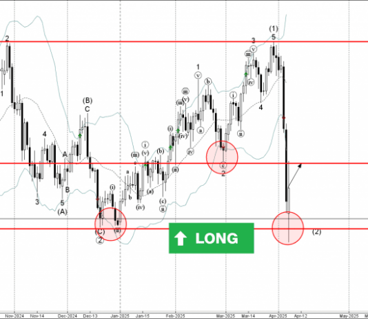 Phân tích sóng bạc 8/4-Fxpro Phân tích sóng bạc 8/4