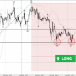 Phân tích sóng Bitcoin 14/4-Fxpro Phân tích sóng bitcoin 14/4