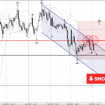 Phân tích sóng Bitcoin 4/4-Fxpro Phân tích sóng Bitcoin 4/4
