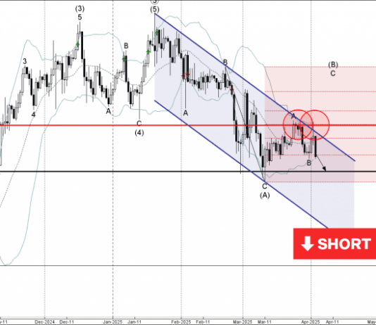 Phân tích sóng Bitcoin 4/4-Fxpro Phân tích sóng Bitcoin 4/4