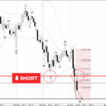 Phân tích sóng CADCHF 9/4-Fxpro Phân tích sóng CADCHF 9/4
