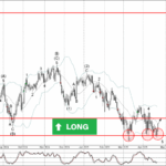 Phân tích sóng CADJPY 24/4-Fxpro Phân tích sóng CADJPY 24/4
