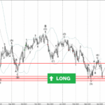 Phân tích sóng CADJPY 8/4-Fxpro Phân tích sóng CADJPY 8/4