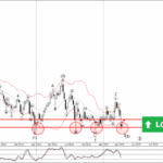 Phân tích sóng EURCHF 15/4-Fxpro Phân tích sóng EURCHF 15/4