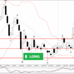 Phân tích sóng EURCHF 24/4-Fxpro Phân tích sóng EURCHF 24/4