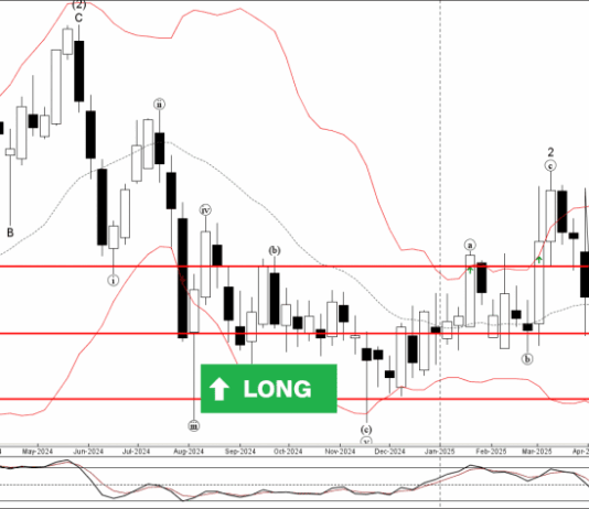 Phân tích sóng EURCHF 24/4-Fxpro Phân tích sóng EURCHF 24/4