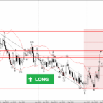 Phân tích sóng EURGBP 10/4-Fxpro Phân tích sóng EURGBP 10/4