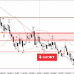 Phân tích sóng EURGBP 16/4-Fxpro Phân tích sóng EURGBP 16/4