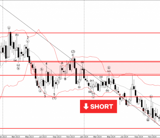 Phân tích sóng EURGBP 16/4-Fxpro Phân tích sóng EURGBP 16/4