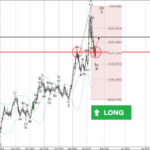 Phân tích sóng EURNZD 21/4-Fxpro Phân tích sóng eurnzd 21/4