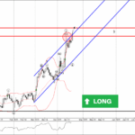 Phân tích sóng EURUSD 22/4-Fxpro Phân tích sóng EURUSD 22/4