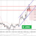 Phân tích sóng EURUSD 25/4-Fxpro Phân tích sóng EURUSD 25/4