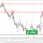 Phân tích sóng EURUSD 4/4-Fxpro Phân tích sóng EURUSD 4/4