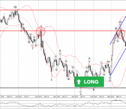 Phân tích sóng EURUSD 4/4-Fxpro Phân tích sóng EURUSD 4/4