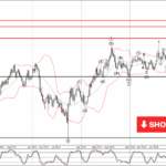 Phân tích sóng GBPAUD 2/4-Fxpro Phân tích sóng GBPAUD 2/4