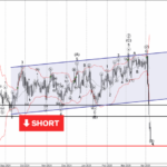 Phân tích sóng GBPCHF 9/4-Fxpro Phân tích sóng GBPCHF 9/4