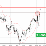 Phân tích sóng GBPUSD 17/4-Fxpro Phân tích sóng GBPUSD 17/4