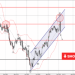 Phân tích sóng GBPUSD 8/4-Fxpro Phân tích sóng GBPUSD 8/4